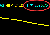 甲醇：盘面大幅回撤，且结构精准按照规则完美运行