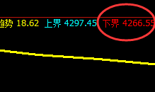 螺纹：日线结构精准规则化完美拉升