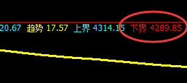 螺纹：精准强势波动，4小时规则化完美回补