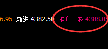 螺纹：精准强势波动，4小时规则化完美回补