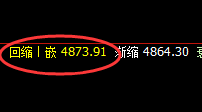 IF：日线结构精准回撤，低点成功进入回补修正结构