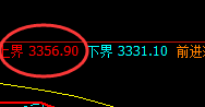 沥青：精准回撤，低点规则化完美触及日线结构