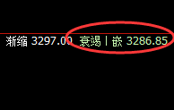 沥青：精准回撤，低点规则化完美触及日线结构