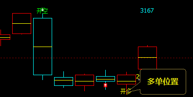 双焦：VIP精准策略（应对多单）利润分别突破180-210点