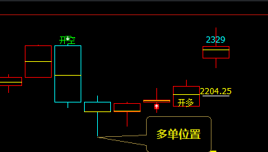 双焦：VIP精准策略（应对多单）利润分别突破180-210点