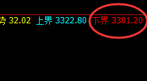 沥青：高点结构精准回撤，且低点进入回补修正结构