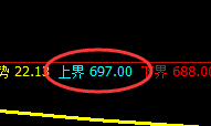 铁矿石：价格结构精准冲高回落，波动神奇而完美