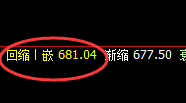 铁矿石：价格结构精准冲高回落，波动神奇而完美