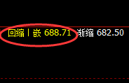 动力煤：精准快速冲高回落，价格低点触及价格修正结构