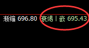 动力煤：日线结构延续弱势振荡，价格规则精准运行