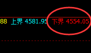 热卷：涨超2%，日线结构低点精准实现快速拉升