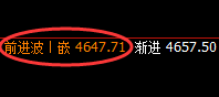 热卷：涨超2%，日线结构低点精准实现快速拉升