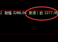 沥青：精准延续宽幅波动，价格结构完美运行