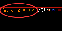 沪银：4小时结构精准产生大幅回撤，完美回补式精准洗盘