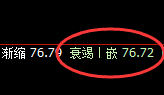 美原油：涨幅2%以上，4小时结构低点精准拉升