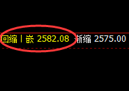 甲醇：精准洗盘、快速回撤，规则之中，无极而生