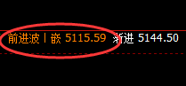 LPG：涨超4%，低点于系统4小时结构实现精准拉升