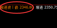 焦煤：回补修正式高点 精准冲高回落