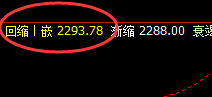 焦煤：回补修正式高点 精准冲高回落