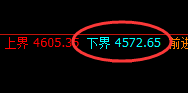 螺纹：4小时强势振荡，价格低点于日线结构精准拉升