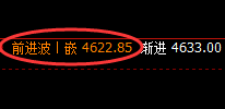 螺纹：4小时强势振荡，价格低点于日线结构精准拉升