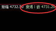 沪银：涨超2%，4时与日线共振低点实现精准拉升