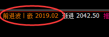 玻璃：周线回补修正结构 精准冲高回落