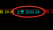 豆粕：精准单边快速回撤，跟踪低点规则化回补修正