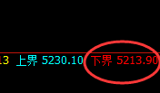 乙二醇：精准运行于规则之中，价格完美完成回补修正结构