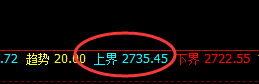 甲醇：4小时结构精准冲高回落，这是一个价格修正结构