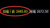 甲醇：4小时结构精准冲高回落，这是一个价格修正结构