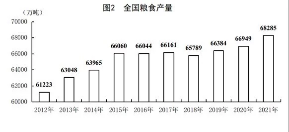 国家统计局：2021年GDP同比增长8.1%