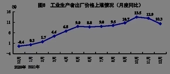 国家统计局：2021年GDP同比增长8.1%