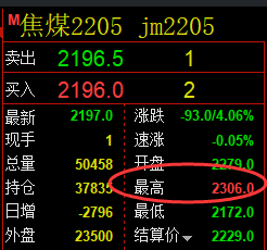 双焦：精准策略（单日短空）利润突破100点