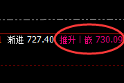 动力煤：逆势高点，规则化回补结构完美冲高回落