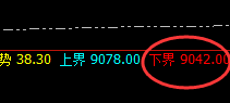 棕榈：涨超2%，4 小时强势低点精准拉升