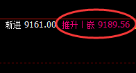 棕榈：涨超2%，4 小时强势低点精准拉升