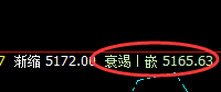 乙二醇：跌超2%，4小时结构精准实现大幅回撤