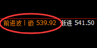 原油：延续强势拉升，18日低点于日线结构精准上行