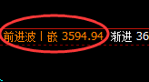 沥青：4小时强势低点精准拉升，结构性回补上行