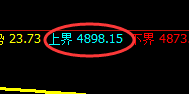 沪银：日线次低结构精准快速实现拉升