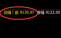 棕榈：精准完成回补修正结构，多空单日结构进退自如