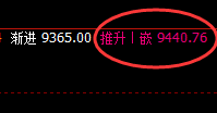 棕榈：精准完成回补修正结构，多空单日结构进退自如