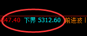 PTA：4小时高点，精准快速向下回撤