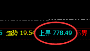 动力煤：精准规则化宽幅洗盘结构，机会不是等待