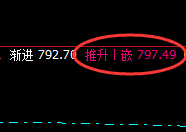 动力煤：早盘回补修正结构实现70点的超大回撤