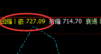 动力煤：早盘回补修正结构实现70点的超大回撤