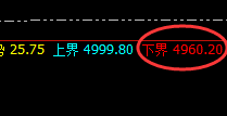 热卷：4小时精准修正式洗盘，阴阳交汇，规则永恒