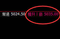 热卷：4小时精准修正式洗盘，阴阳交汇，规则永恒