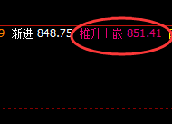 铁矿石：涨超4%，4小时结构精准实现快速洗盘